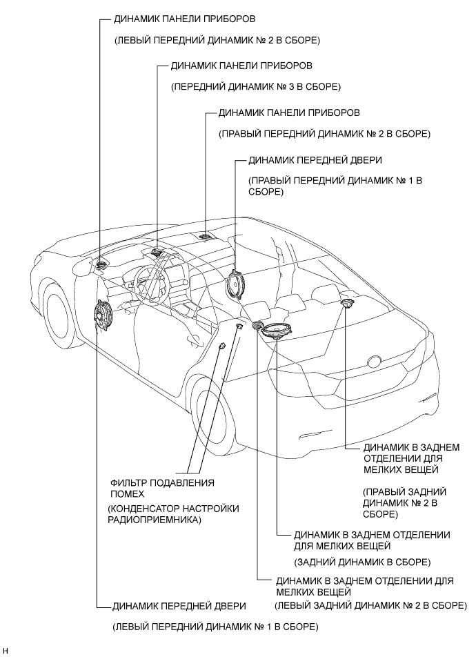 Camry ASV50 GSV50 ACV51.Дисплей Системы Навигации Мультиинформационный Дисплей.Система Навигации.Система навигации расположение деталей