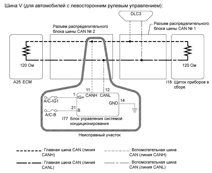 Camry ASV50 GSV50 ACV51.Сети.Система Передачи Данных Lin.Система передачи данных can  прекращение обмена данными с блоком управления системой кондиционирования