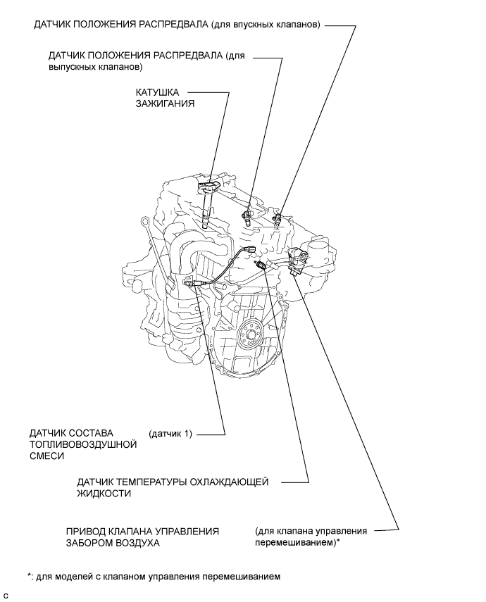 Camry ASV50 GSV50 ACV51.Система Управления Двигателем 2Ar-Fe.Система Sfi.Система sfi  расположение деталей