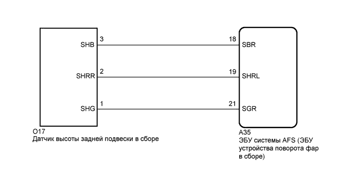 Camry ASV50 GSV50 ACV51.Освещение (Наружное).Система Освещения.
dtc
  b2416  неисправность датчика высоты подвески