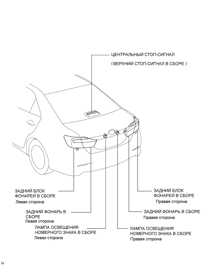 Camry ASV50 GSV50 ACV51.Освещение (Наружное).Система Освещения.Система освещения  расположение деталей