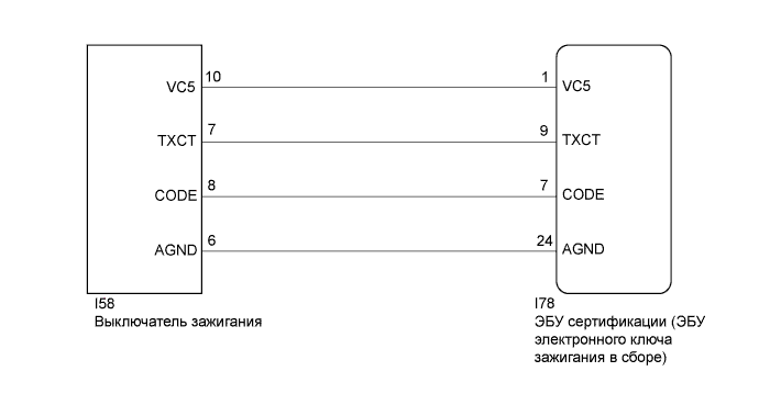 Camry ASV50 GSV50 ACV51.Противоугонная Система Система Дистанционного Управления Замками Дверей.Интеллектуальная Система Посадки И Запуска (Для Моделей С Функцией Посадки).
dtc
  b2784  обрыв или короткое замыкание в цепи антенной катушки