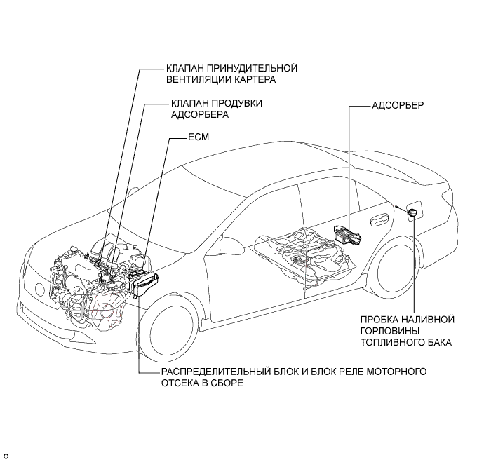 Camry ASV50 GSV50 ACV51.Система Снижения Токсичности Отработавших Газов Двигателя 2Gr-Fe.Система Снижения Токсичности Отработавших Газов.Система снижения токсичности отработавших газов расположение деталей