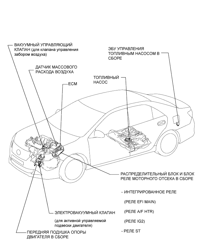 Camry ASV50 GSV50 ACV51.Система Управления Двигателем 2Gr-Fe.Система Sfi.Система sfi  расположение деталей