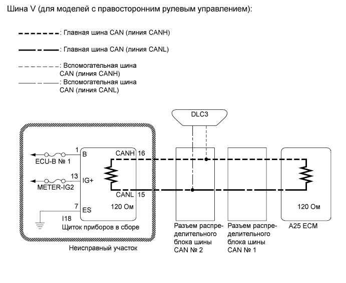 Camry ASV50 GSV50 ACV51.Сети.Система Передачи Данных Lin.Система передачи данных can  прекращение обмена данными с эбу щитка приборов