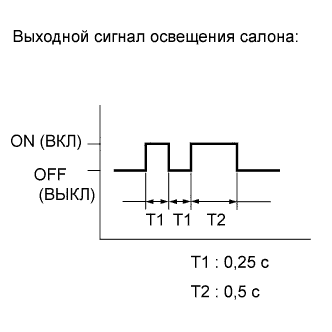 Camry ASV50 GSV50 ACV51.Дверные Замки.Система Управления Замками Дверей.Система дистанционной блокировки дверей (для моделей без интеллектуальной системы посадки и запуска)  система диагностики