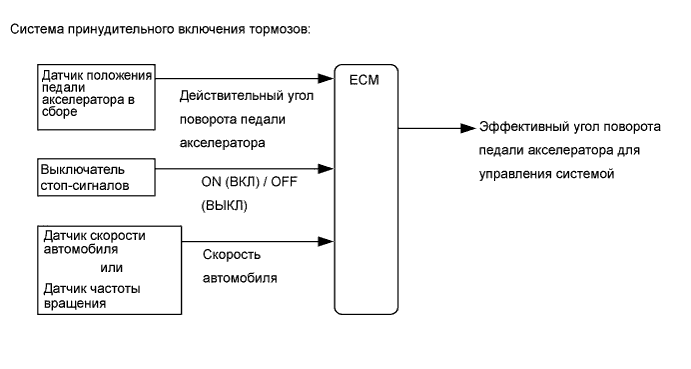 Camry ASV50 GSV50 ACV51.Система Управления Двигателем 2Gr-Fe.Система Sfi.Система sfi  система принудительного включения тормозов