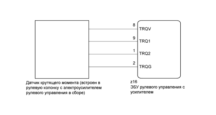 Camry ASV50 GSV50 ACV51.Системы Усиления.Система Рулевого Управления С Усилителем.
dtc
  c1511  неисправность в цепи датчика крутящего момента