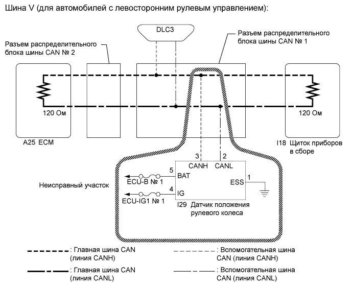Camry ASV50 GSV50 ACV51.Сети.Система Передачи Данных Lin.Система передачи данных can  прекращение обмена данными с датчиком угла поворота рулевого колеса