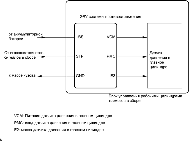 Camry ASV50 GSV50 ACV51.Системы Управления Тормозами Динамикой Автомобиля.Система Курсовой Устойчивости.
dtc
c1246 неисправность датчика давления в главном цилиндре