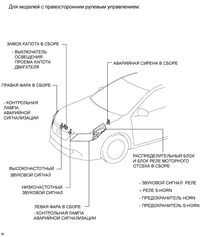 Camry ASV50 GSV50 ACV51.Противоугонная Система Система Дистанционного Управления Замками Дверей.Интеллектуальная Система Посадки И Запуска (Для Моделей С Функцией Посадки).Противоугонная система расположение деталей
