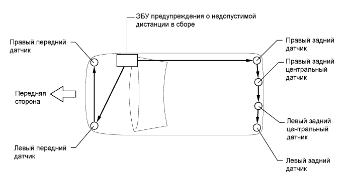 Camry ASV50 GSV50 ACV51.Помощь При Парковке Мониторинг.Сенсорная Система Помощи При Парковке Toyota.Сенсорная система помощи при парковке toyota  описание системы