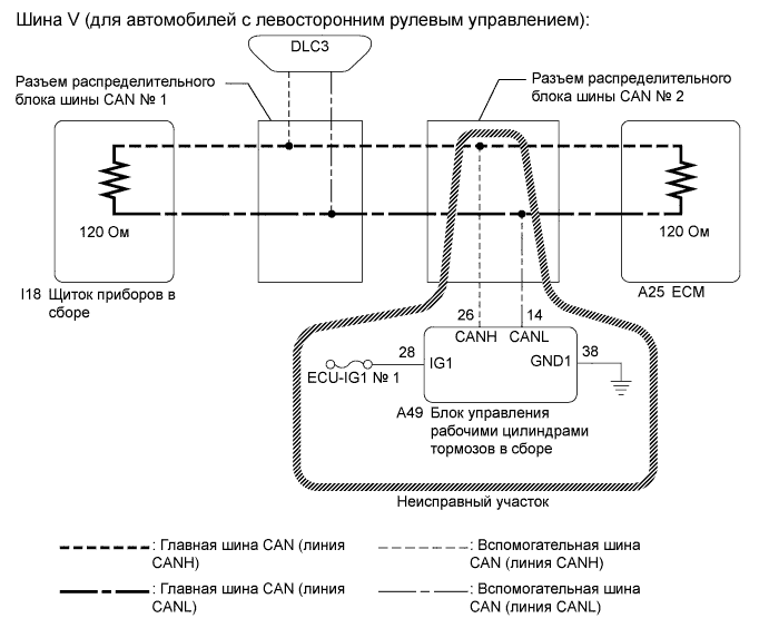 Camry ASV50 GSV50 ACV51.Сети.Система Передачи Данных Lin.Система передачи данных can  прекращение обмена данными с эбу системы противоскольжения