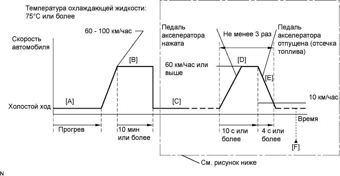 Camry ASV50 GSV50 ACV51.Система Управления Двигателем 2Gr-Fe.Система Sfi.
dtc
p2195 сигнал кислородного датчика (a/f) постоянно указывает на обеднение смеси (датчик 1 ряда 1)