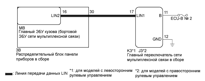 Camry ASV50 GSV50 ACV51.Сети.Система Передачи Данных Lin.
dtc
  b1206  прекращение обмена данными с главным выключателем электрических стеклоподъемников