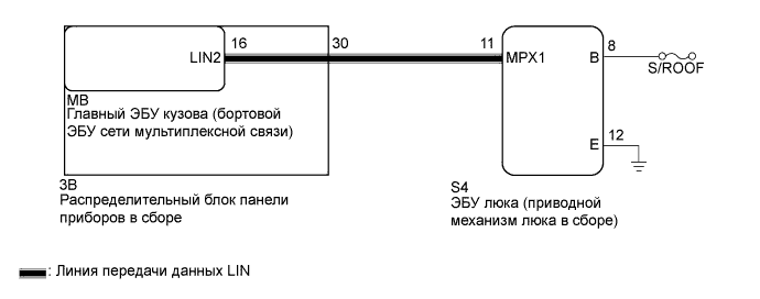 Camry ASV50 GSV50 ACV51.Сети.Система Передачи Данных Lin.
dtc
  b1273  прекращение обмена данными с эбу люка