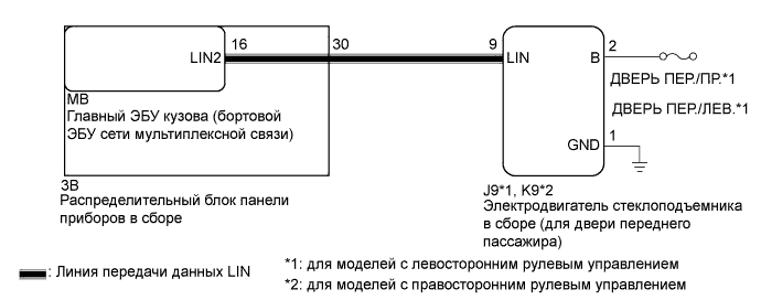 Camry ASV50 GSV50 ACV51.Сети.Система Передачи Данных Lin.
dtc
  b2322  прекращение обмена данными с эбу двери переднего пассажира