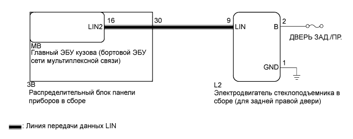 Camry ASV50 GSV50 ACV51.Сети.Система Передачи Данных Lin.
dtc
  b2323  прекращение обмена данными с эбу правой задней двери