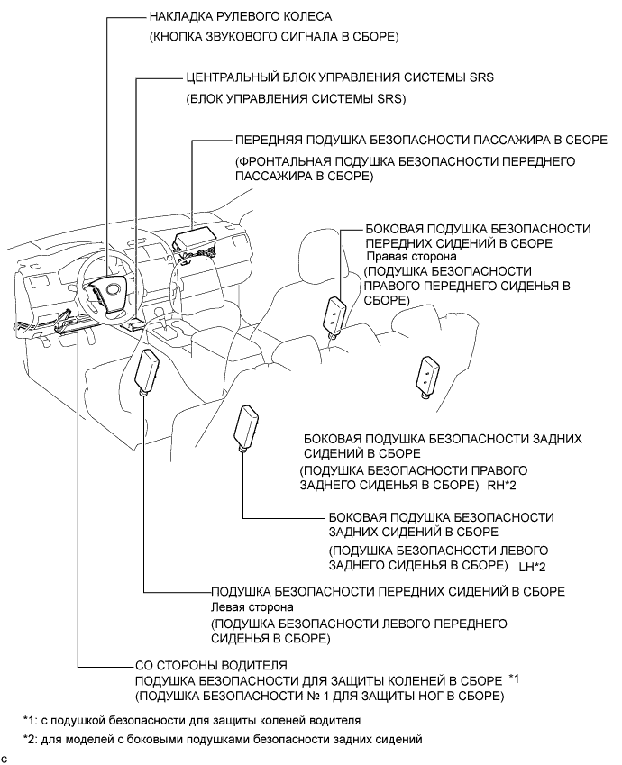 Camry ASV50 GSV50 ACV51.Дополнительная Система (Пассивной) Безопасности.Система Подушек Безопасности.Система подушек безопасности (для моделей с отдельным датчиком рысканья) расположение деталей