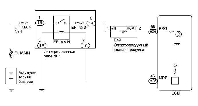 Camry ASV50 GSV50 ACV51.Система Управления Двигателем 2Ar-Fe.Система Sfi.
dtc
  p0443  цепь клапана управления продувкой системы улавливания паров топлива