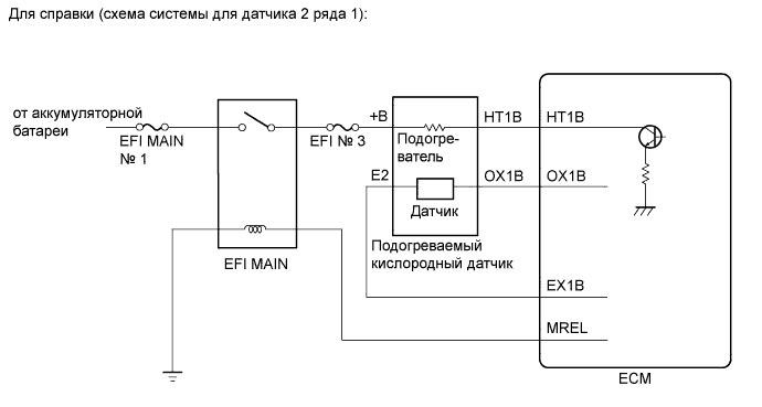 Camry ASV50 GSV50 ACV51.Система Управления Двигателем 2Gr-Fe.Система Sfi.
dtc
  p0037  слабый ток в цепи управления подогревателем кислородного датчика (датчик 1 ряда 2)