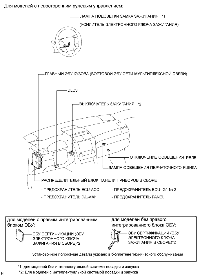 Camry ASV50 GSV50 ACV51.Освещение (Салона).Система Освещения.Система освещения  расположение деталей