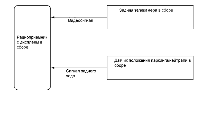 Camry ASV50 GSV50 ACV51.Помощь При Парковке Мониторинг.Сенсорная Система Помощи При Парковке Toyota.Система монитора заднего вида  схема системы