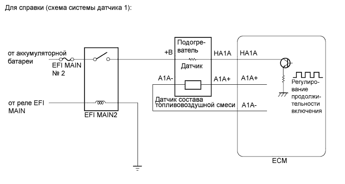 Camry ASV50 GSV50 ACV51.Система Управления Двигателем 2Ar-Fe.Система Sfi.
dtc
  p0031  слабый ток в цепи управления подогревателем кислородного датчика (a/f) (датчик 1 ряда 1)