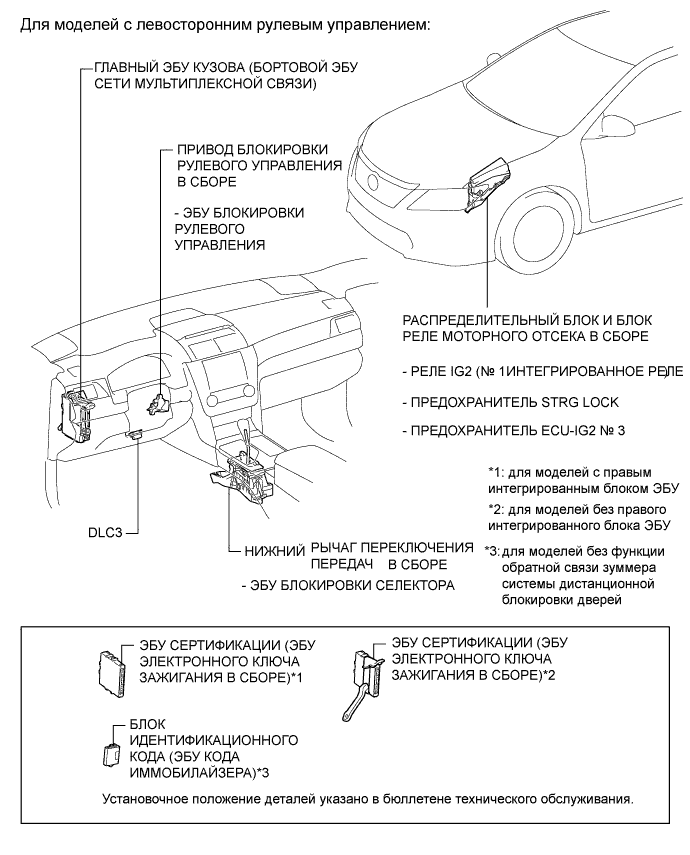 Camry ASV50 GSV50 ACV51.Рулевая Колонка.Система Наклонной Телескопической Рулевой Колонки С Электроприводом.Система блокировки рулевого управления  расположение деталей