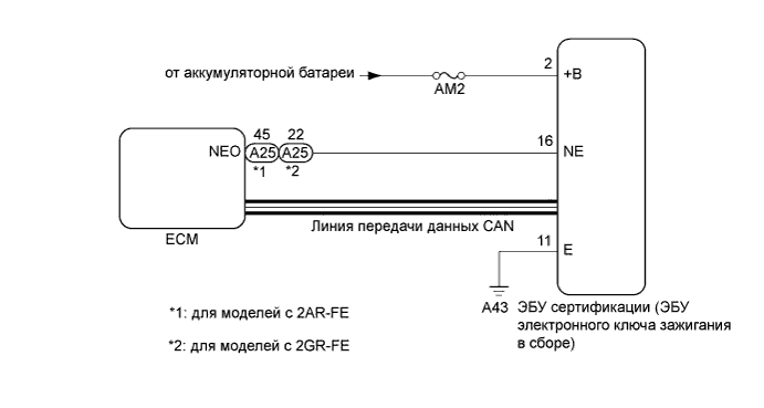 Camry ASV50 GSV50 ACV51.Противоугонная Система Система Дистанционного Управления Замками Дверей.Интеллектуальная Система Посадки И Запуска (Для Моделей С Функцией Посадки).
dtc
b2286 сбой работоспособного сигнала