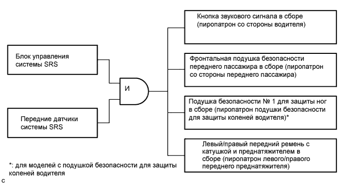Camry ASV50 GSV50 ACV51.Дополнительная Система (Пассивной) Безопасности.Система Подушек Безопасности.Система подушек безопасности (для моделей со встроенным датчиком рысканья)  описание системы