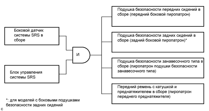Camry ASV50 GSV50 ACV51.Дополнительная Система (Пассивной) Безопасности.Система Подушек Безопасности.Система подушек безопасности (для моделей со встроенным датчиком рысканья)  описание системы