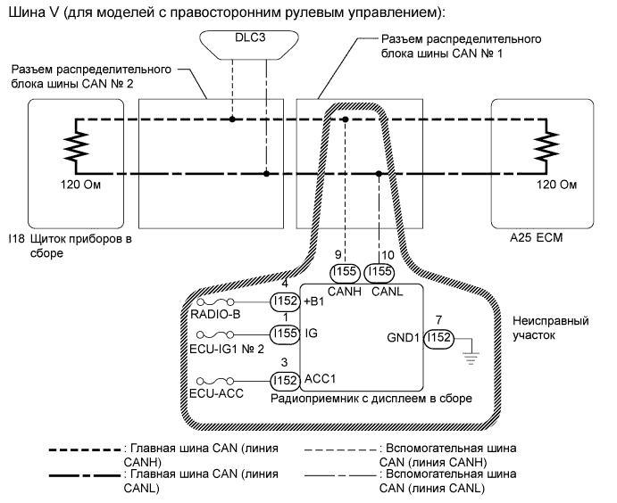 Camry ASV50 GSV50 ACV51.Сети.Система Передачи Данных Lin.Система передачи данных can  режим прекращения обмена данными с приемником аудиосистемы в сборе