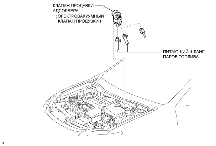 Camry ASV50 GSV50 ACV51.Система Снижения Токсичности Отработавших Газов Двигателя 1Az-Fe.Система Снижения Токсичности Отработавших Газов.Клапан продувки адсорбера узлы и детали
