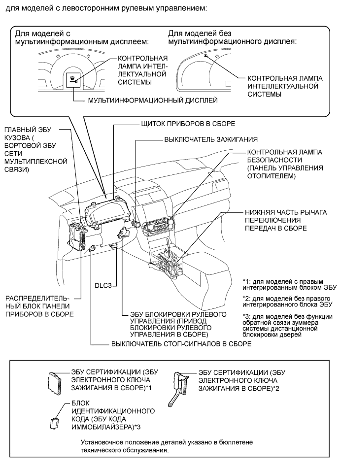 Camry ASV50 GSV50 ACV51.Противоугонная Система Система Дистанционного Управления Замками Дверей.Интеллектуальная Система Посадки И Запуска (Для Моделей С Функцией Посадки).Интеллектуальная система посадки и запуска (для моделей с функцией посадки) расположение деталей