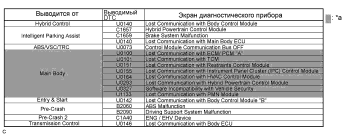 Camry ASV50 GSV50 ACV51.Сети.Система Передачи Данных Lin.Система передачи данных can  система диагностики