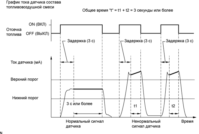 Camry ASV50 GSV50 ACV51.Система Управления Двигателем 1Az-Fe.Система Sfi.
dtc
p2195 сигнал кислородного датчика (a/f) постоянно указывает на обеднение смеси (датчик 1 ряда 1)