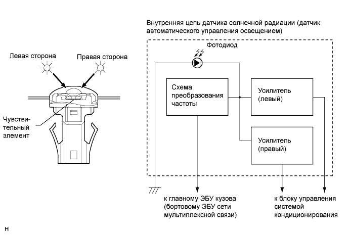 Camry ASV50 GSV50 ACV51.Система Отопления Кондиционирования.Система Кондиционирования.Система кондиционирования  описание системы