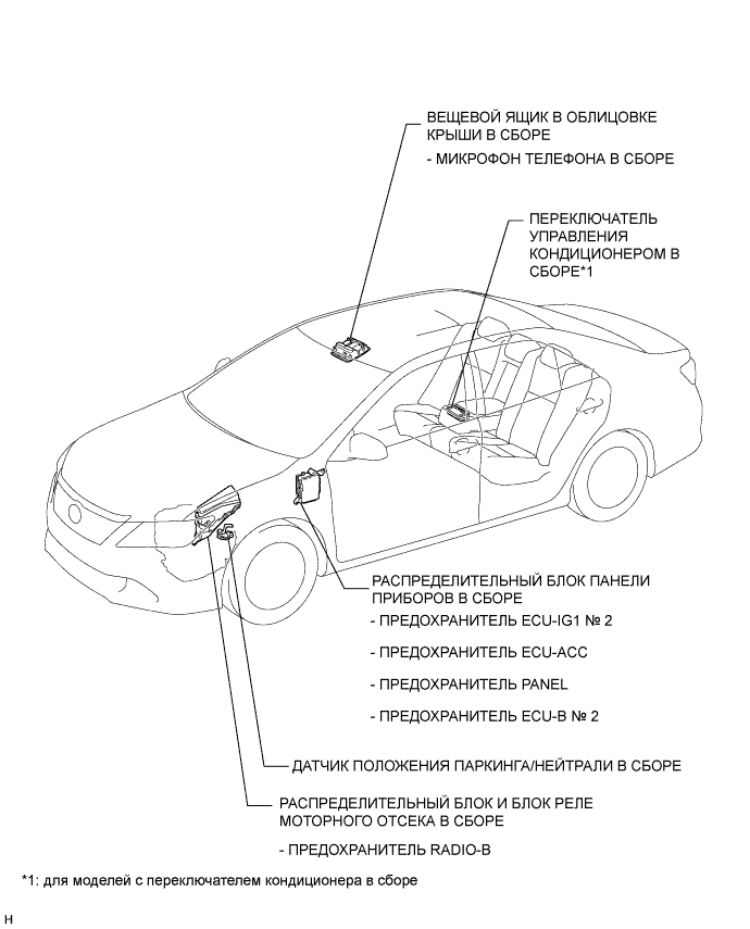 Camry ASV50 GSV50 ACV51.Аудиосистема Видеосистема.Аудиовизуальная Система (Для Моделей С Радиоприемником).Аудиовизуальная система (для моделей с радиоприемником с дисплеем) расположение деталей