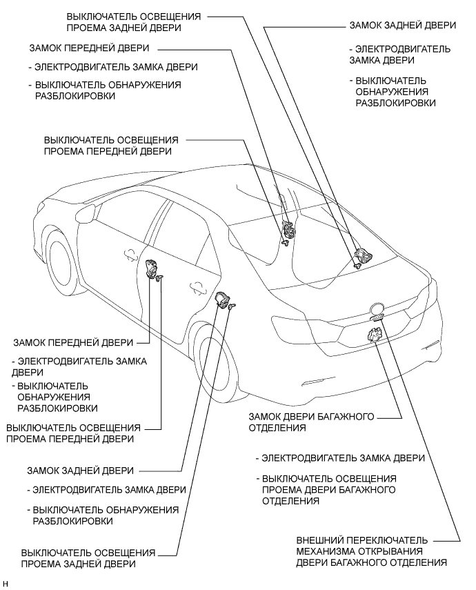 Camry ASV50 GSV50 ACV51.Противоугонная Система Система Дистанционного Управления Замками Дверей.Интеллектуальная Система Посадки И Запуска (Для Моделей С Функцией Посадки).Интеллектуальная система посадки и запуска (для моделей с функцией посадки) расположение деталей