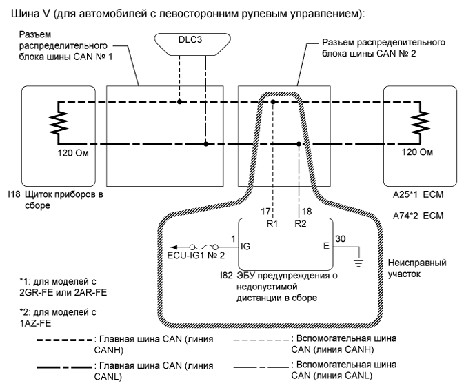 Camry ASV50 GSV50 ACV51.Сети.Система Передачи Данных Lin.Система передачи данных can  прекращение обмена данными с эбу предупреждения о недопустимой дистанции