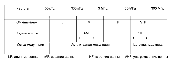 Camry ASV50 GSV50 ACV51.Дисплей Системы Навигации Мультиинформационный Дисплей.Система Навигации.Система навигации  описание системы