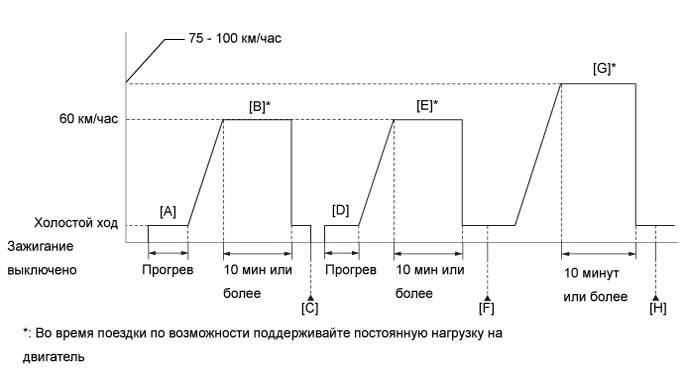 Camry ASV50 GSV50 ACV51.Система Управления Двигателем 1Az-Fe.Система Sfi.
dtc
p0420 эффективность системы каталитической нейтрализации ниже порогового уровня (ряд 1)