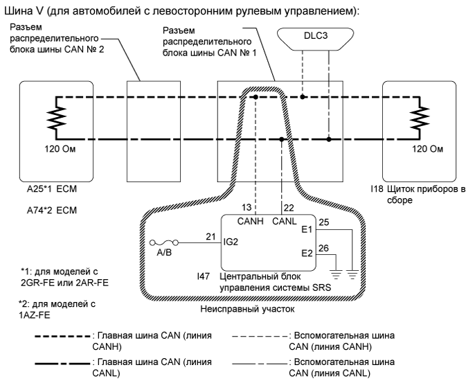 Camry ASV50 GSV50 ACV51.Сети.Система Передачи Данных Lin.Система передачи данных can  прекращение обмена данными с центральным блоком управления системы srs