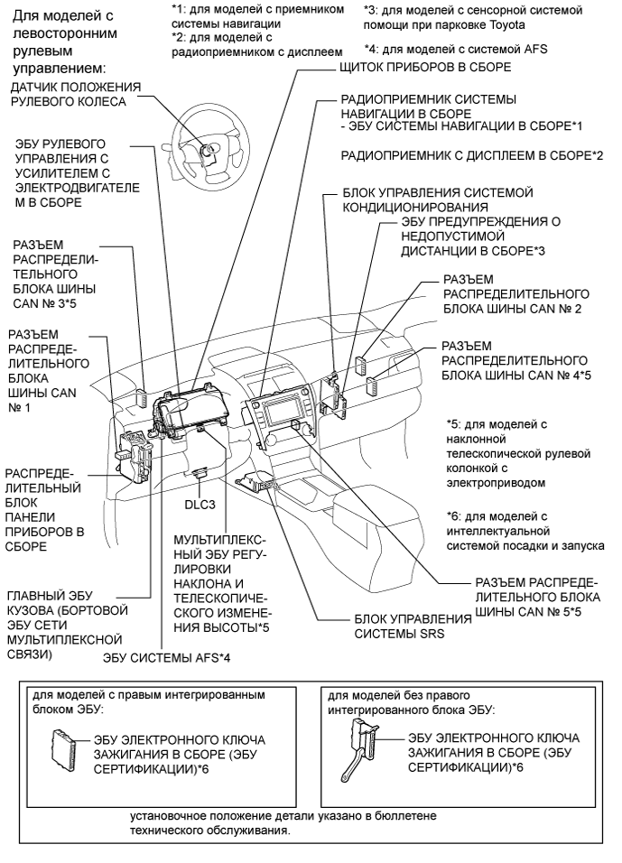 Camry ASV50 GSV50 ACV51.Сети.Система Передачи Данных Lin.Система передачи данных can  расположение деталей