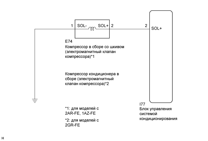Camry ASV50 GSV50 ACV51.Система Отопления Кондиционирования.Система Кондиционирования.
dtc
  b1451/51  цепь электромагнитного клапана компрессора