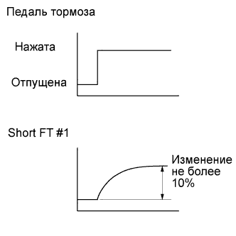 Camry ASV50 GSV50 ACV51.Система Управления Двигателем 2Ar-Fe.Система Sfi.
dtc
  p1603  данные о заглохании двигателя