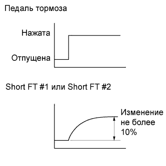 Camry ASV50 GSV50 ACV51.Система Управления Двигателем 2Gr-Fe.Система Sfi.
dtc
  p1603  данные о заглохании двигателя