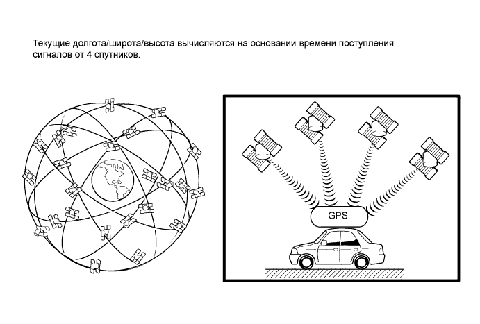 Camry ASV50 GSV50 ACV51.Дисплей Системы Навигации Мультиинформационный Дисплей.Система Навигации.Система навигации  описание системы