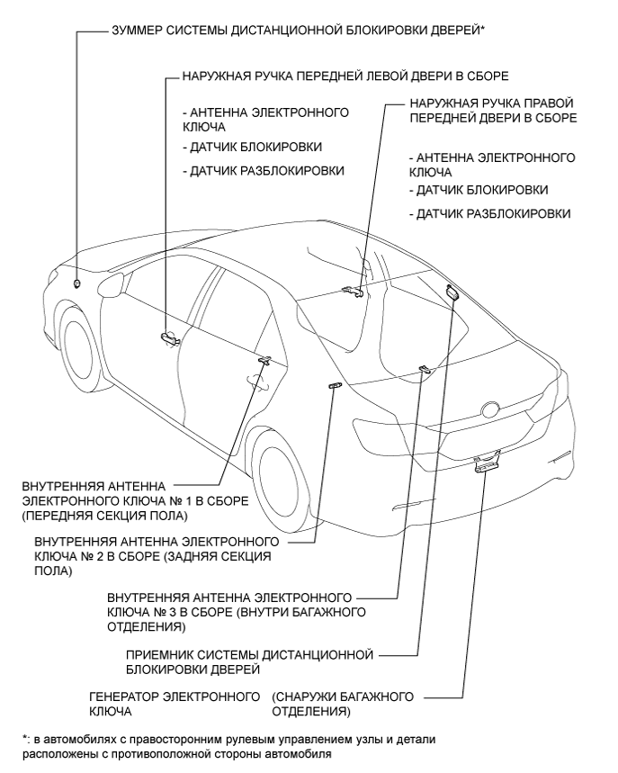 Camry ASV50 GSV50 ACV51.Противоугонная Система Система Дистанционного Управления Замками Дверей.Интеллектуальная Система Посадки И Запуска (Для Моделей С Функцией Посадки).Интеллектуальная система посадки и запуска (для моделей с функцией посадки) расположение деталей
